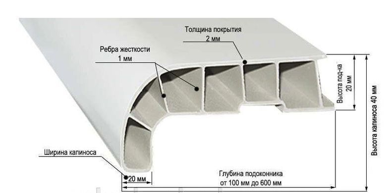 Подоконник Мрия белый матовый 500 мм Х 900 мм П-М-Б-М-500-0,9 фото