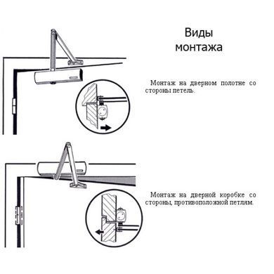 Доводчик дверей GEZE TS 1500 з важільною тягою 80 кг коричневий 045191792 фото