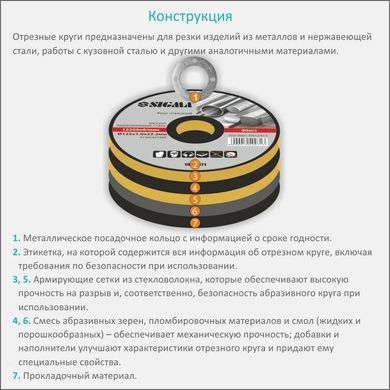 Круг відрізний по металу та нержавіючої сталі &Oslash;115&times;1.0&times;22.2мм, 13300об/хв SIGMA (1940001) 1940001 фото